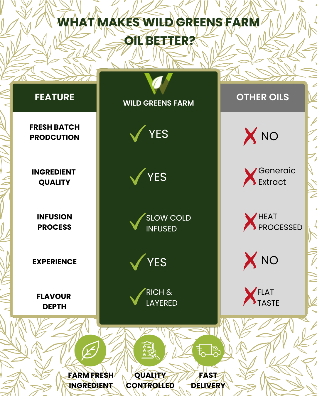 Tarragon Herb Oil - 100ml