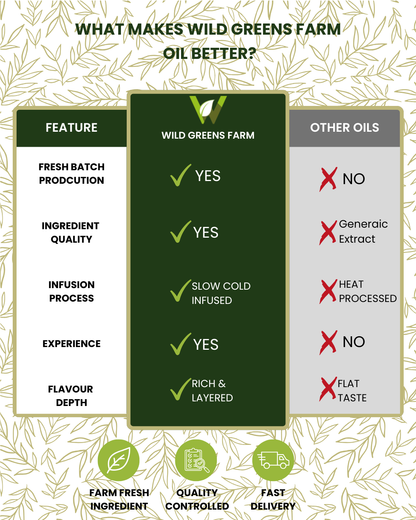 Basil Herb Oil - 100ml